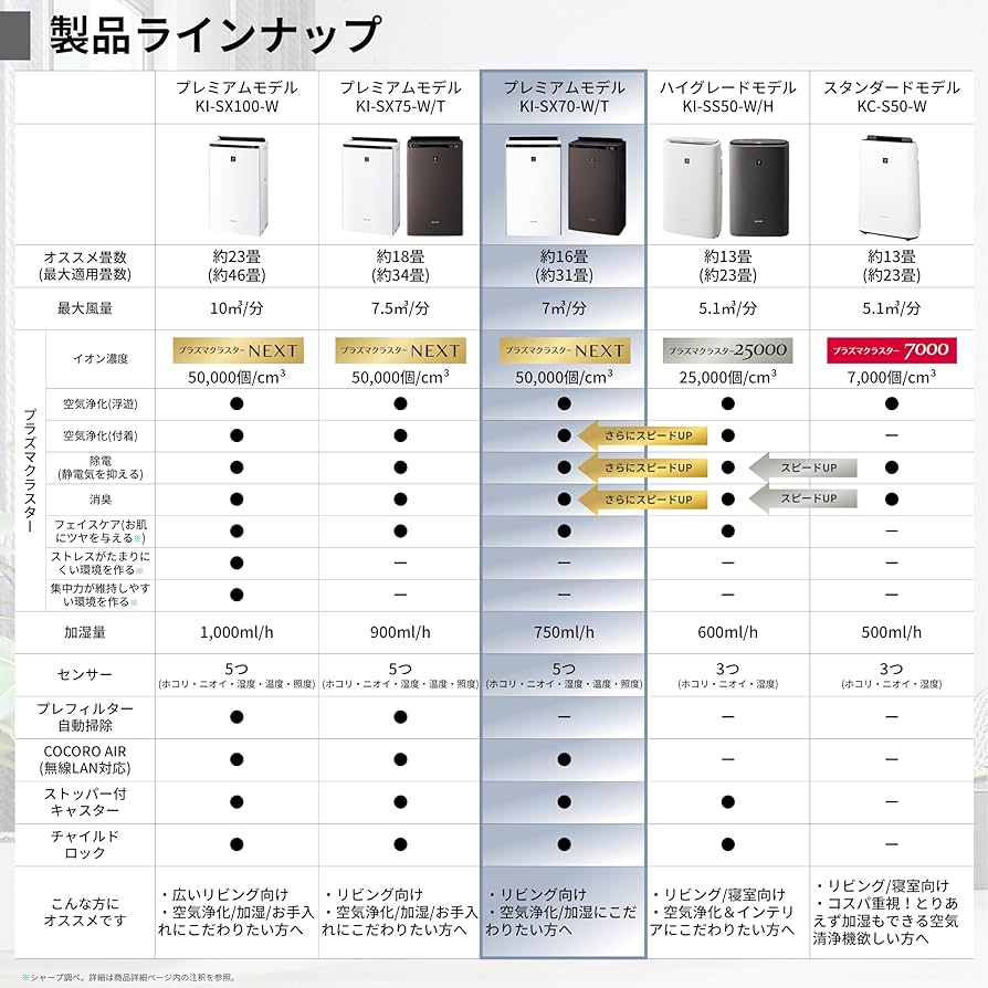 Amazon.co.jp: シャープ 空気清浄機 KI-SX70-T プラズマ